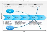 0614 Bpi Business Process Improvement Powerpoint inside Business Process Improvement Plan Template