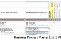 10. From The Business Process Master List (Bpml) To Sap Best for Business Process Inventory Template