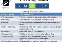 10+ Process Improvement Examples To Drive Growth – Tallyfy inside Business Process Improvement Plan Template