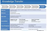 30 Knowledge Transfer Plan Template In 2020 | How To Plan pertaining to Business Process Transition Plan Template