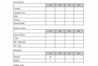 30+ Real &amp; Fake Report Card Templates [Homeschool, High intended for Middle School Report Card Template