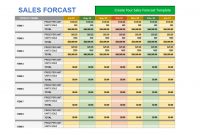 39 Sales Forecast Templates & Spreadsheets – Templatearchive regarding Business Forecast Spreadsheet Template