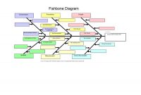 47 Great Fishbone Diagram Templates & Examples [Word, Excel] for Blank Fishbone Diagram Template Word