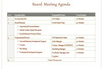 63 Creative Board Meeting Agenda Template Photoboard with Business Development Meeting Agenda Template