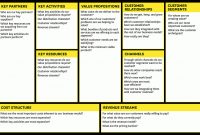 A Better Way To Think About Your Business Model intended for Osterwalder Business Model Template