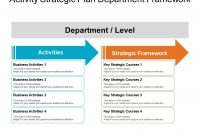 Activity Strategic Plan Department Framework | Powerpoint within Business Plan Framework Template