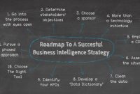 An 11-Step Bi Roadmap For A Successful Business Intelligence intended for Business Intelligence Plan Template