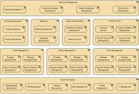 Archimate Viewpoint Guide – Capability Map Viewpoint regarding Business Capability Map Template