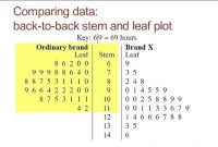 Back To Back Stem And Leaf Plots | Passy's World Of Mathematics within Blank Stem And Leaf Plot Template