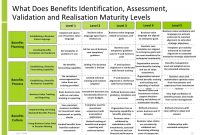 Benefit Realization Report Template – Google Search within Business Value Assessment Template