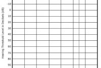 Blank Audiogram Template Download – Free Download regarding Blank Audiogram Template Download