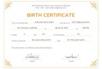 Blank Birth Certificate Template Uk Never Underestimate throughout Official Birth Certificate Template