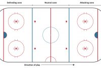 Blank Hockey Practice Plan Template (2 Di 2020 (Dengan Gambar) regarding Blank Hockey Practice Plan Template