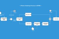 Bpmn Templates & Examples To Quickly Model Business Processes. with regard to Business Process Modeling Template