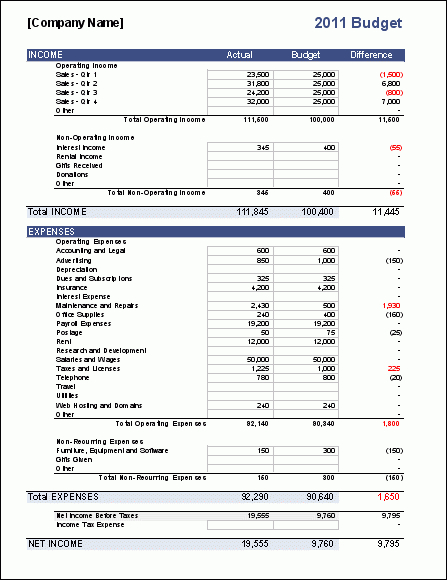 Business Budget Template For Excel - Budget Your Business intended for Small Business Budget Template Excel Free