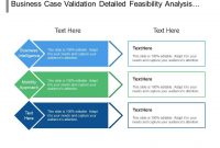 Business Case Validation Detailed Feasibility Analysis in Presenting A Business Case Template