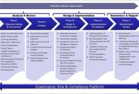 Business Continuity Plan Risk Assessment Exle Tonta throughout Business Continuity Plan Risk Assessment Template