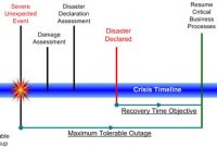 Business Continuity Plan Template Suitable For All Industries throughout Business Continuity Plan Template Canada
