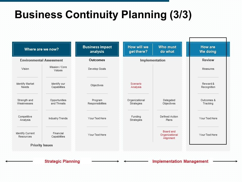 Business Continuity Planning Competitive Analysis Ppt for Simple Business Continuity Plan Template