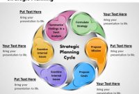 Business Framework Strategic Planning Powerpoint regarding Business Plan Framework Template