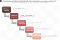 Business Intelligence Roadmap Dashboard Ppt Powerpoint within Business Intelligence Plan Template