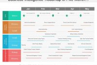 Business Intelligence Roadmap Of Five Month Timeline Include throughout Business Intelligence Plan Template