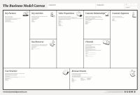 Business Model Canvas Für Startups Und Corporates intended for Osterwalder Business Model Template