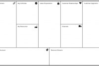 Business Model Canvas — Learnexamples With Free Online within Osterwalder Business Model Template