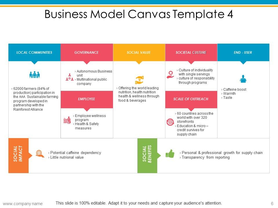 Business Model Canvas Powerpoint Presentation Slides regarding Business Model Canvas Template Ppt