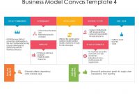 Business Model Canvas Powerpoint Presentation Slides with Canvas Business Model Template Ppt