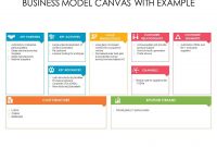Business Model Canvas Powerpoint Presentation Slides within Canvas Business Model Template Ppt