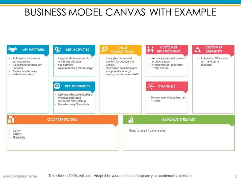 how to make a business model slide