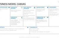 Business Model Canvas Ppt Vorlage in Canvas Business Model Template Ppt