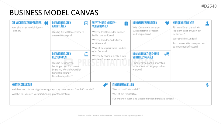 Business Model Canvas Ppt Vorlage in Canvas Business Model Template Ppt