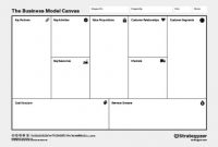 Business Model Canvas – So Nutzt Ihr Das Tool Zur regarding Osterwalder Business Model Template