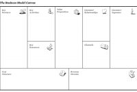Business Model Canvas | Sswm – Find Tools For Sustainable for Osterwalder Business Model Template