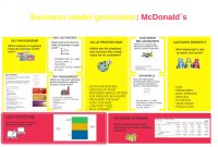 Business Model Generation: Mcdonald´s Happy Mealsjulia with Franchise Business Model Template