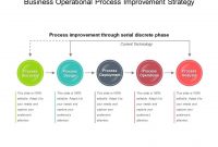 Business Operational Process Improvement Strategy Sample Of with Business Process Discovery Template