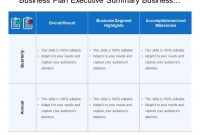 Business Plan Executive Summary Business Results Highlights within Quarterly Business Plan Template