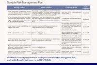 Business Plans Risk Management Plan Template Small Sample pertaining to Small Business Risk Assessment Template