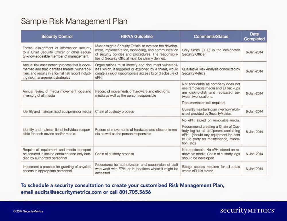 Business Plans Risk Management Plan Template Small Sample pertaining to Small Business Risk Assessment Template