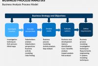 Business Process Analysis inside Business Process Assessment Template