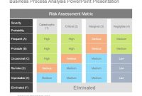 Business Process Analysis Powerpoint Presentation inside Business Process Assessment Template