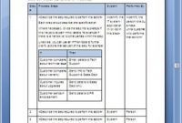 Business Process Design Templates – Ms Word, Excel + Visio throughout Business Process Narrative Template