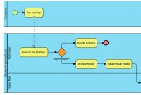 Business Process Diagram – Bpmn Diagrams – Unified Modeling inside Business Process Modeling Template
