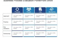 Business Process Evaluation Powerpoint Show | Powerpoint intended for Business Process Evaluation Template