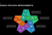 Business Process Improvement Powerpoint Presentation Template throughout Business Process Improvement Plan Template