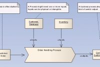 Business Process Model Template [Ea User Guide] within Business Process Modeling Template