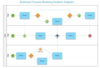 Business Process Modeling | Free Business Process Modeling intended for Business Process Modeling Template