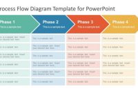 Business Process Powerpoint Templates intended for Business Playbook Template